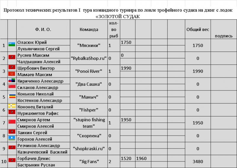 Первый день соревнований. Трофейный Золотой Судак на Золотых Барханах!!! Первый день соревнований. Трофейный Золотой Судак на Золотых Барханах!!!